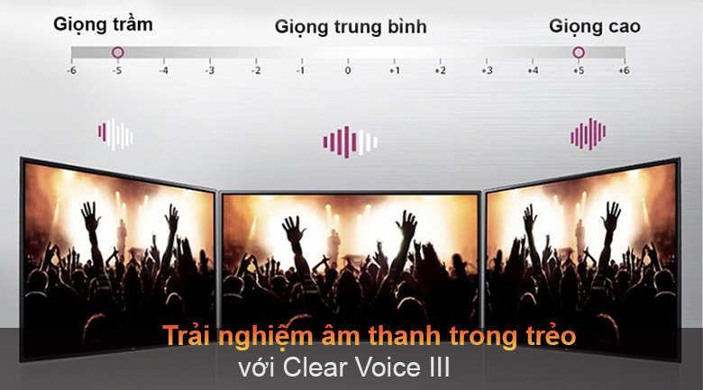 Tivi LED LG 43UP7750PTB - Âm thanh trong trẻo với Clear Voice III
