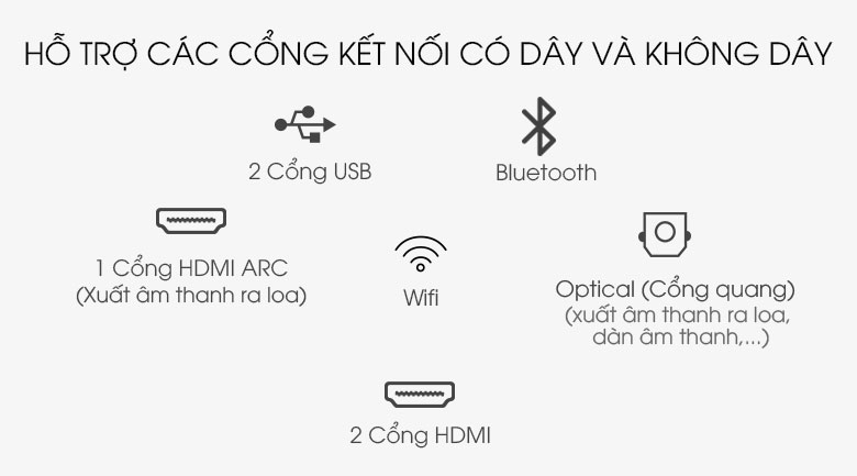Đa dạng các cổng kết nối - Smart Tivi QLED 4K 55 inch Samsung QA55Q65A